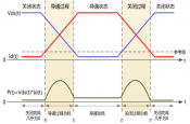 如何准确测量开关损耗？