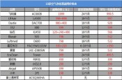 空气净化器新国标是什么？看完你也会选空净