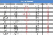 空气净化器新国标是什么？看完你也会选空净