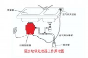 垃圾分类大势所趋 垃圾处理器能否迎来市场机遇？