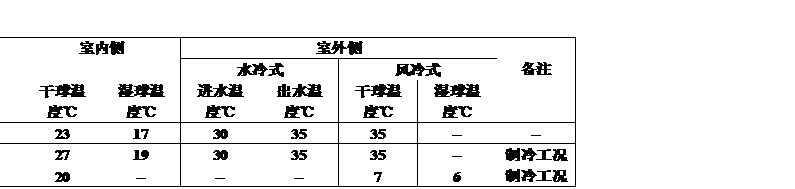 009b2b3f4a.jpg 风冷型恒温恒湿机组 工况说明.jpg